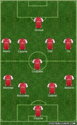 Arsenal Formation 2015