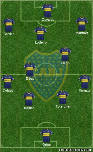 Boca Juniors Formation 2015