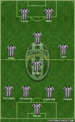 Juventus Formation 2015