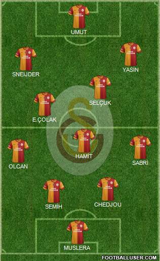 Galatasaray SK Formation 2015