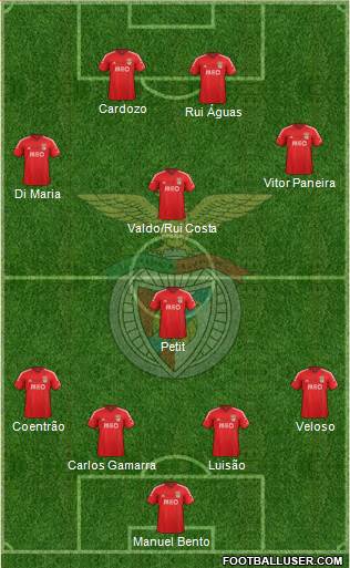 Sport Lisboa e Benfica - SAD Formation 2015