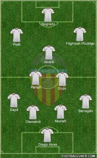 Valencia C.F., S.A.D. Formation 2015