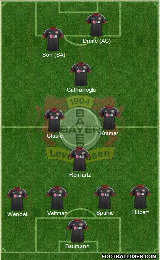 Bayer 04 Leverkusen Formation 2015
