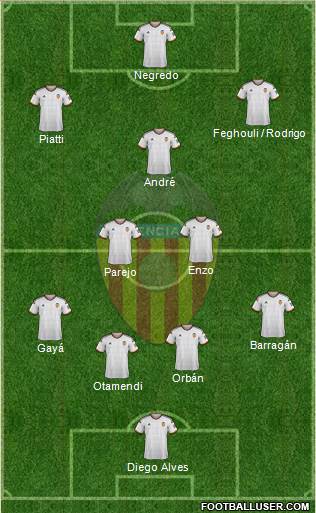 Valencia C.F., S.A.D. Formation 2015