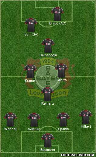 Bayer 04 Leverkusen Formation 2015