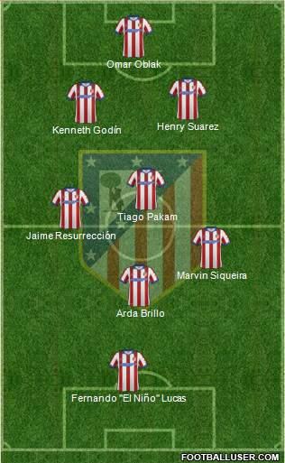 Atlético Madrid B Formation 2015