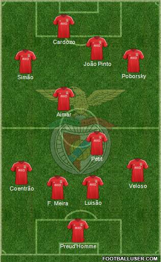 Sport Lisboa e Benfica - SAD Formation 2015