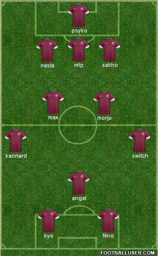 Qatar Formation 2015