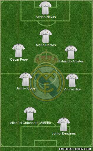 Real Madrid C.F. Formation 2015
