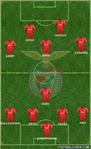 Sport Lisboa e Benfica - SAD Formation 2015