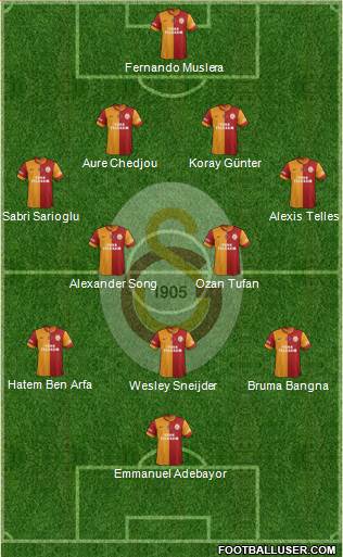 Galatasaray SK Formation 2015
