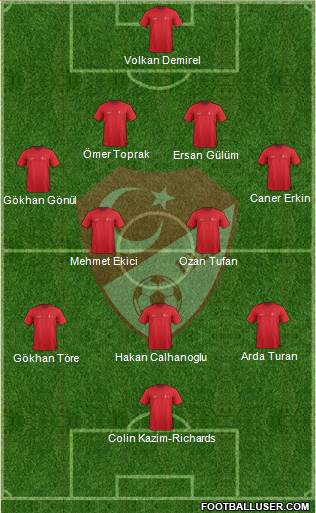 Turkey Formation 2015