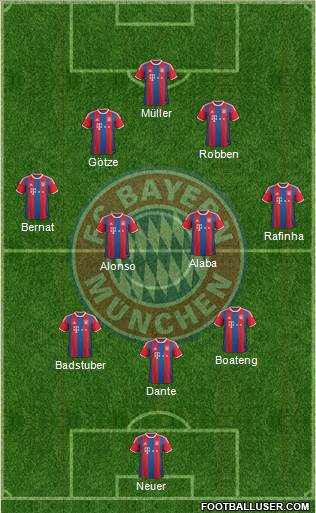 FC Bayern München Formation 2015
