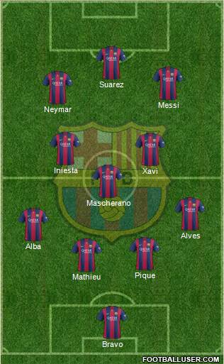 F.C. Barcelona Formation 2015