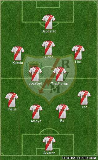 Rayo Vallecano de Madrid S.A.D. Formation 2015