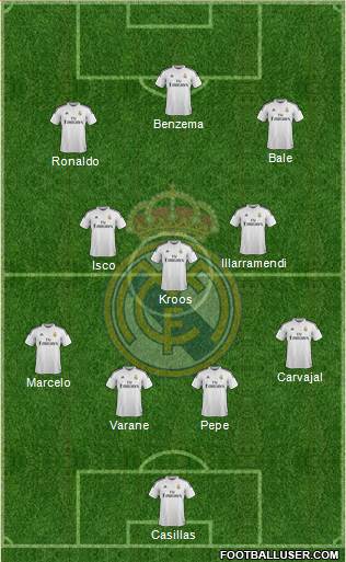 Real Madrid C.F. Formation 2015