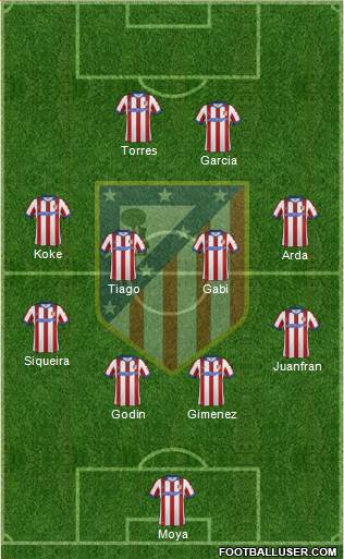 C. Atlético Madrid S.A.D. Formation 2015