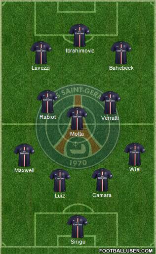 Paris Saint-Germain Formation 2015