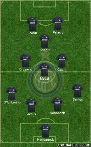 F.C. Internazionale Formation 2015