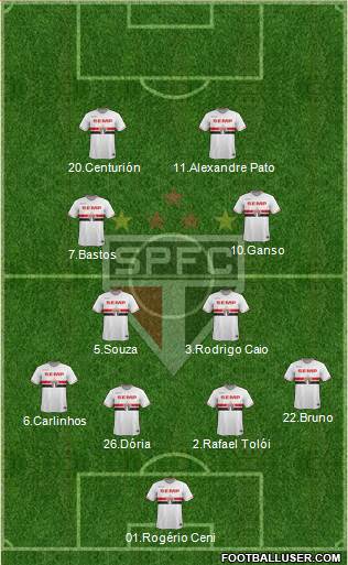 São Paulo FC Formation 2015