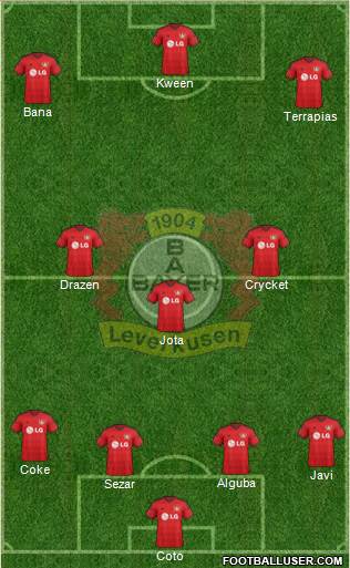 Bayer 04 Leverkusen Formation 2015