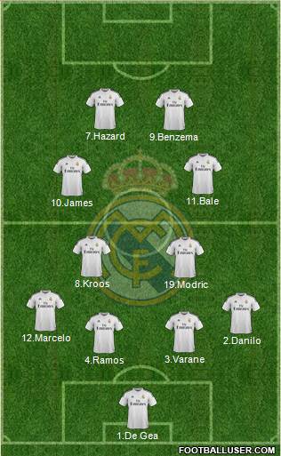Real Madrid C.F. Formation 2015