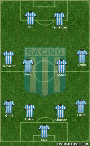 Racing Club Formation 2015