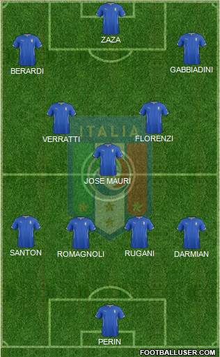 Italy Formation 2015
