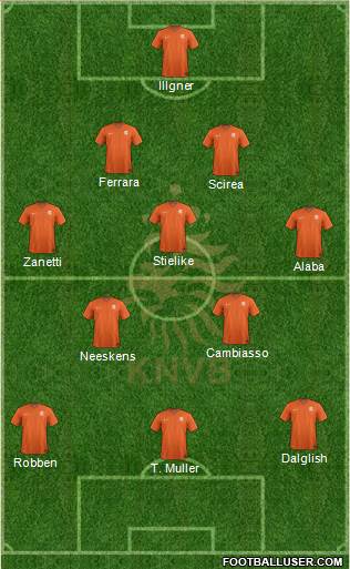 Holland Formation 2015