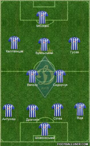 Dinamo Kiev Formation 2015