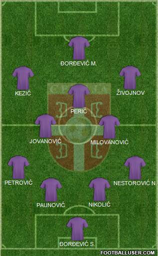 Serbia Formation 2015