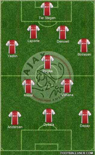 AFC Ajax Formation 2015