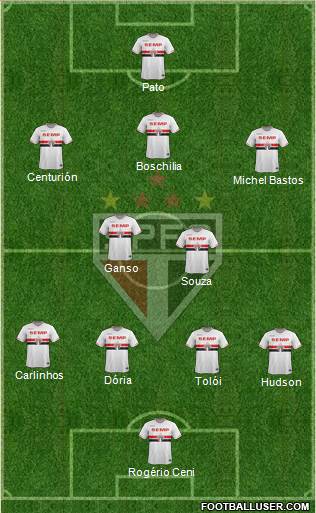 São Paulo FC Formation 2015