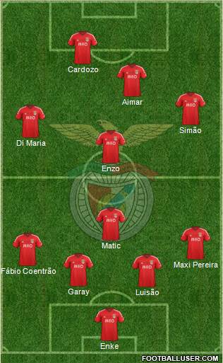 Sport Lisboa e Benfica - SAD Formation 2015