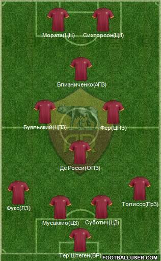 AS Roma Formation 2015