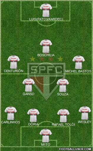 São Paulo FC Formation 2015