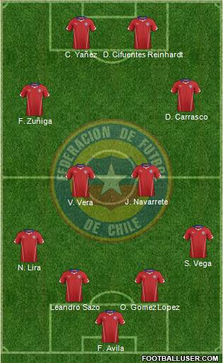 Chile Formation 2015