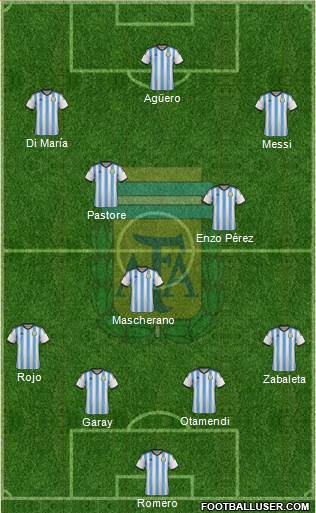 Argentina Formation 2015