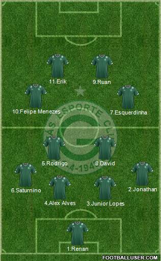 Goiás EC Formation 2015