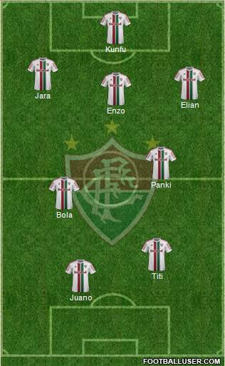 Fluminense FC Formation 2015
