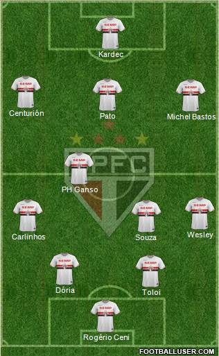 São Paulo FC Formation 2015