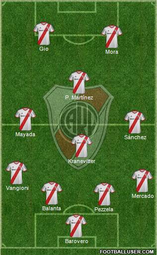 River Plate Formation 2015