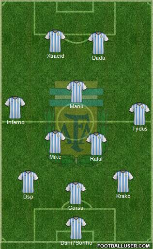Argentina Formation 2015