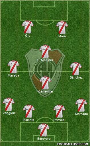 River Plate Formation 2015