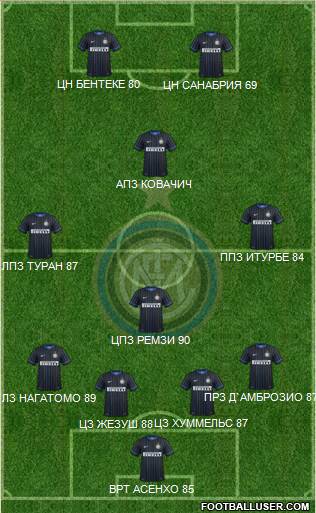F.C. Internazionale Formation 2015