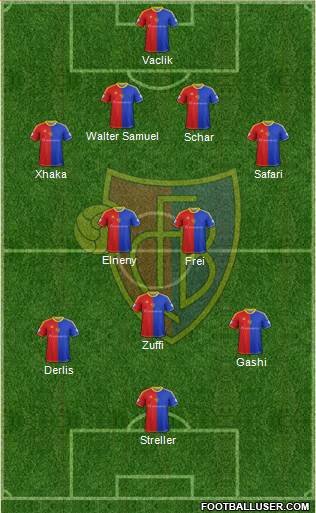 FC Basel Formation 2015