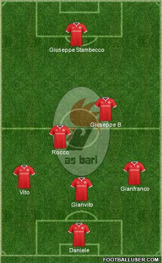 Bari Formation 2015