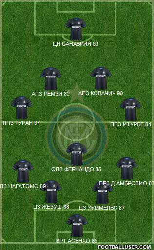 F.C. Internazionale Formation 2015
