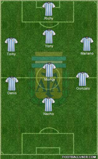 Argentina Formation 2015