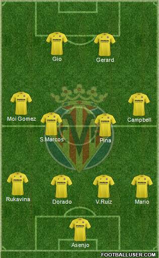 Villarreal C.F., S.A.D. Formation 2015